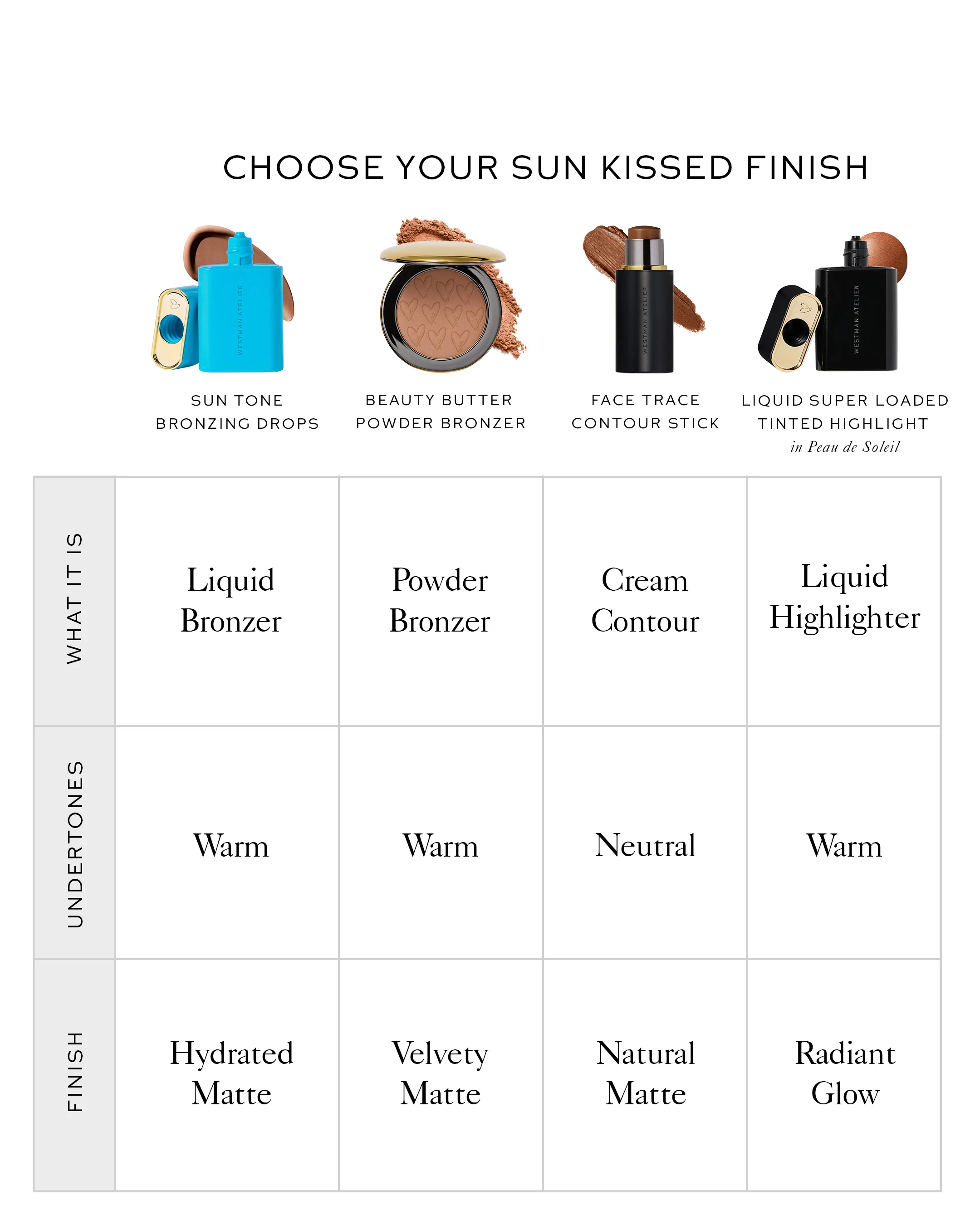 Sun Tone Bronzing Drops - Soleil Parfait 4 - Image 5